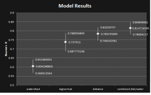 results_graph